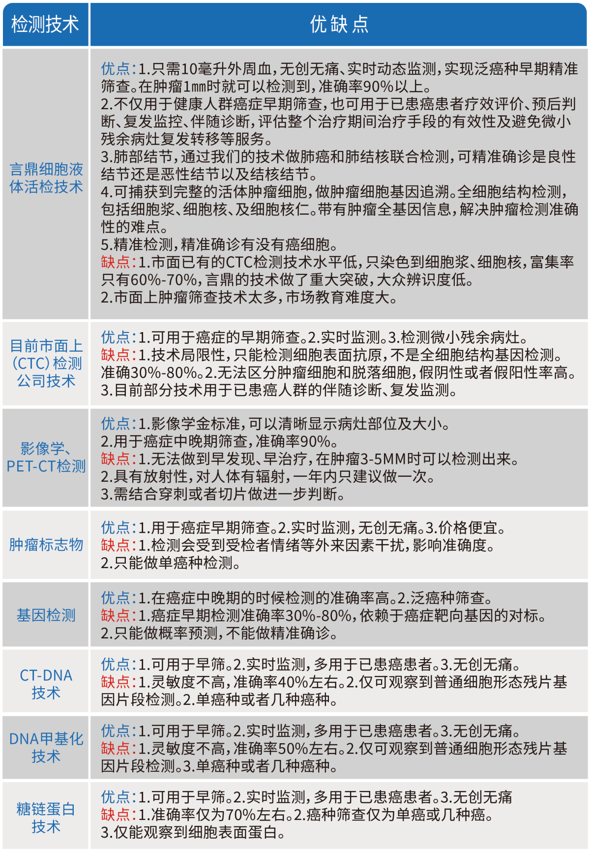 癌症筛查手艺比照 癌症筛查手艺比照.png