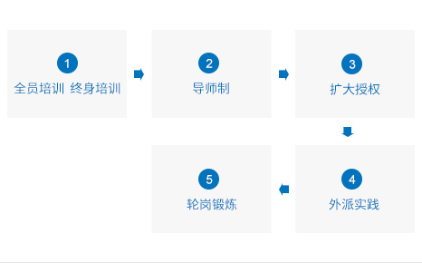 �ƶ����š�(�й�)�ֻ���app����